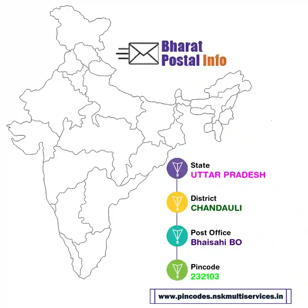 UTTAR PRADESH-CHANDAULI-Bhaisahi BO-232103